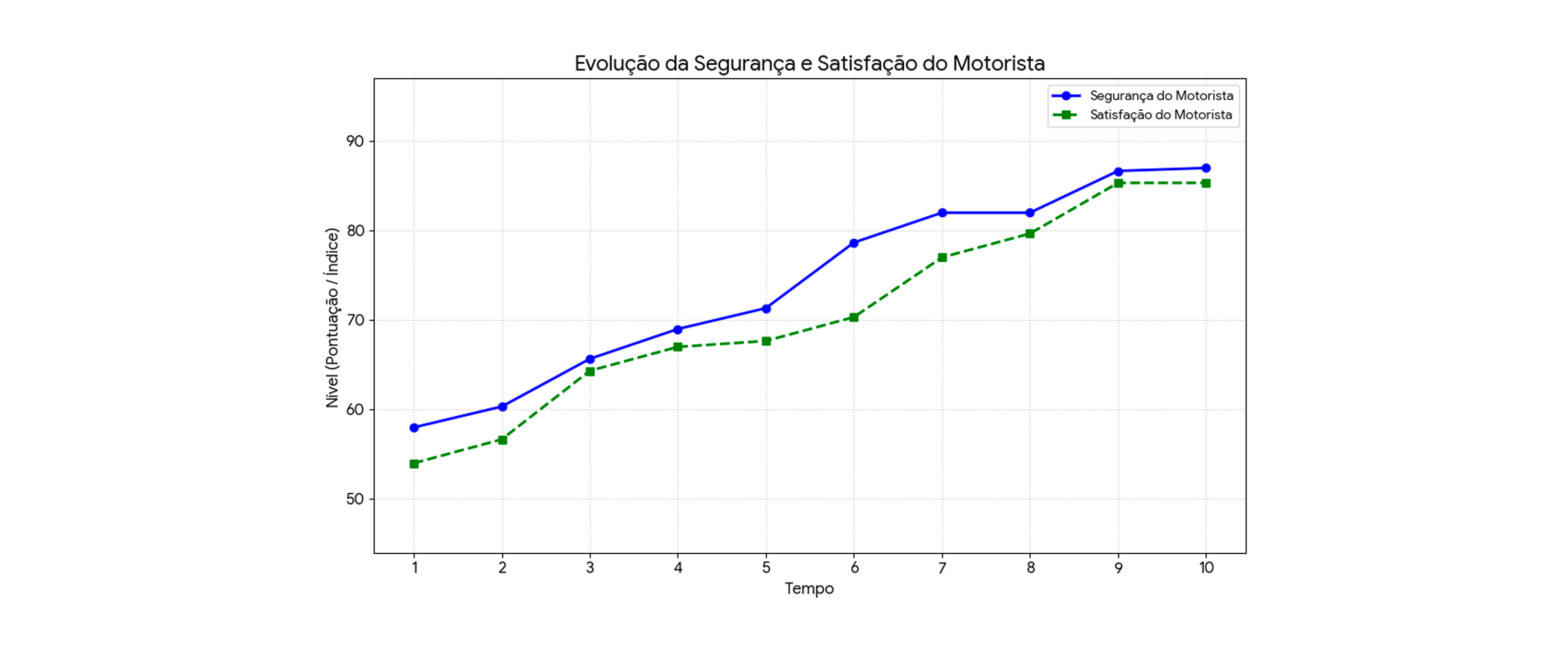 Fadiga no trânsito: como prevenir com tecnologia