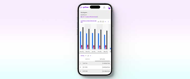 Módulo de Rodagem: o seu aliado no controle de frotas | Golfleet
