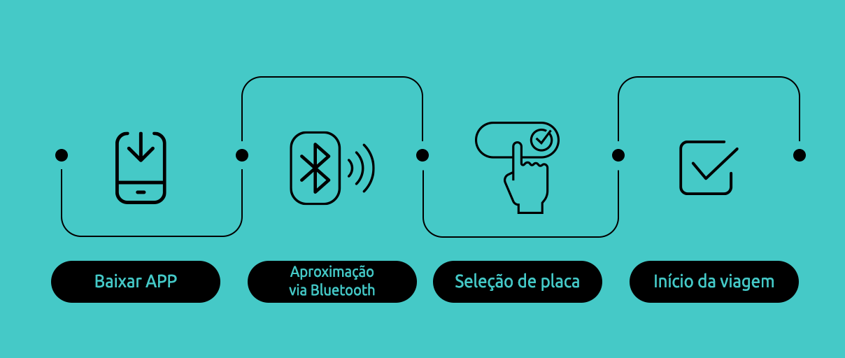 Golfleet ID para motos: aplicativo de monitoramento de motos