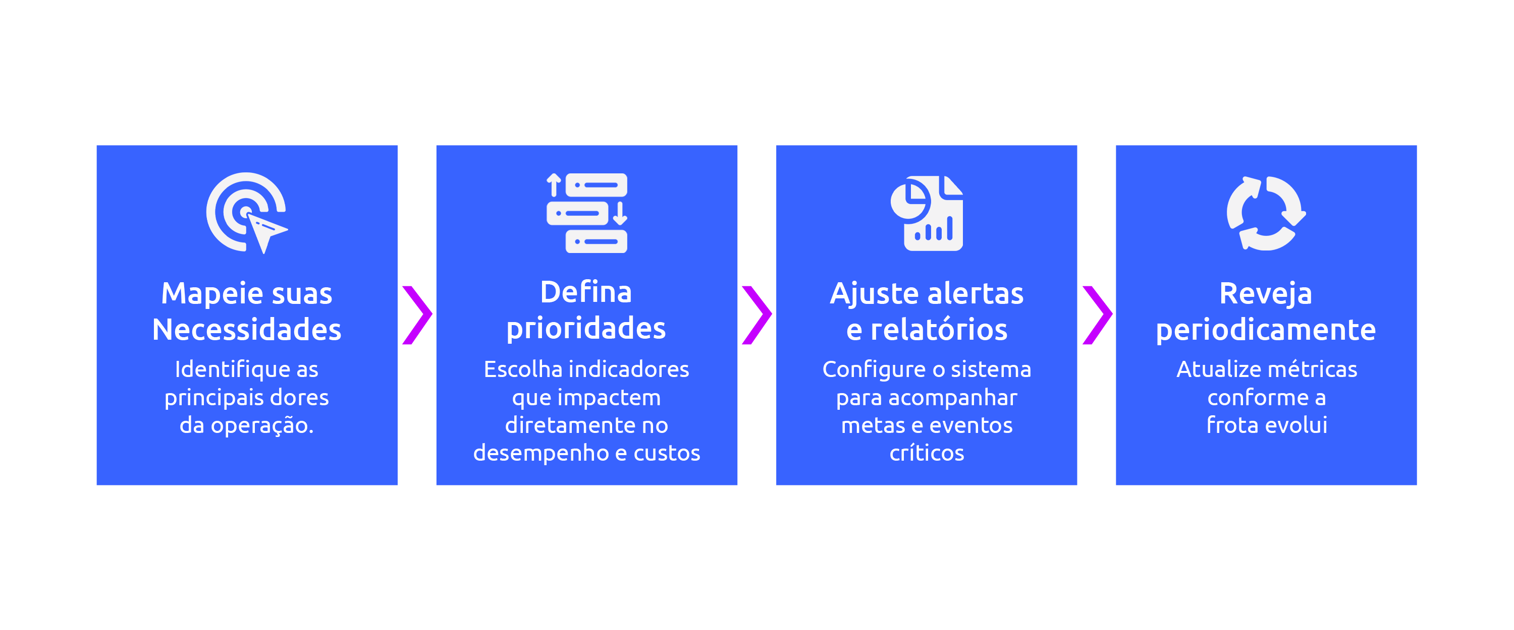 Personalização no sistema de gestão de frotas Golfleet