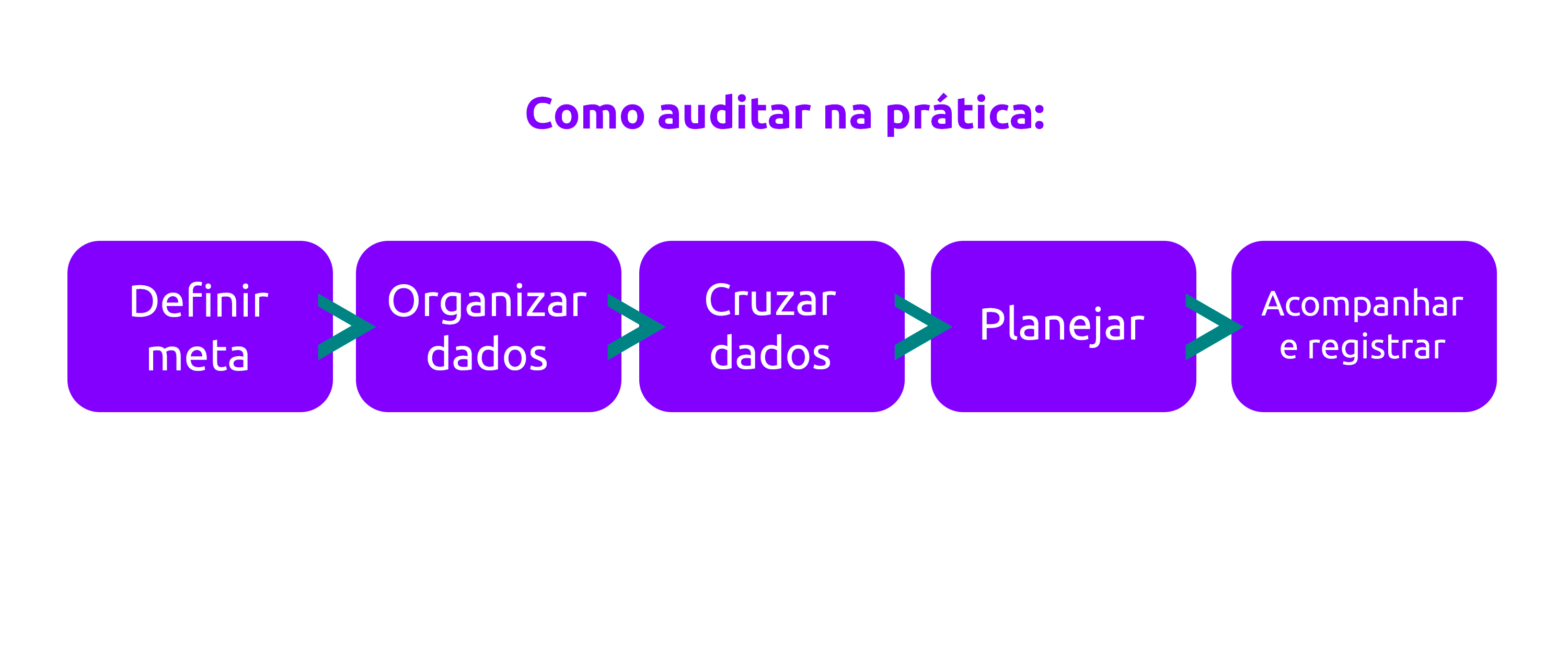 Auditoria de frota: o que é e como fazer