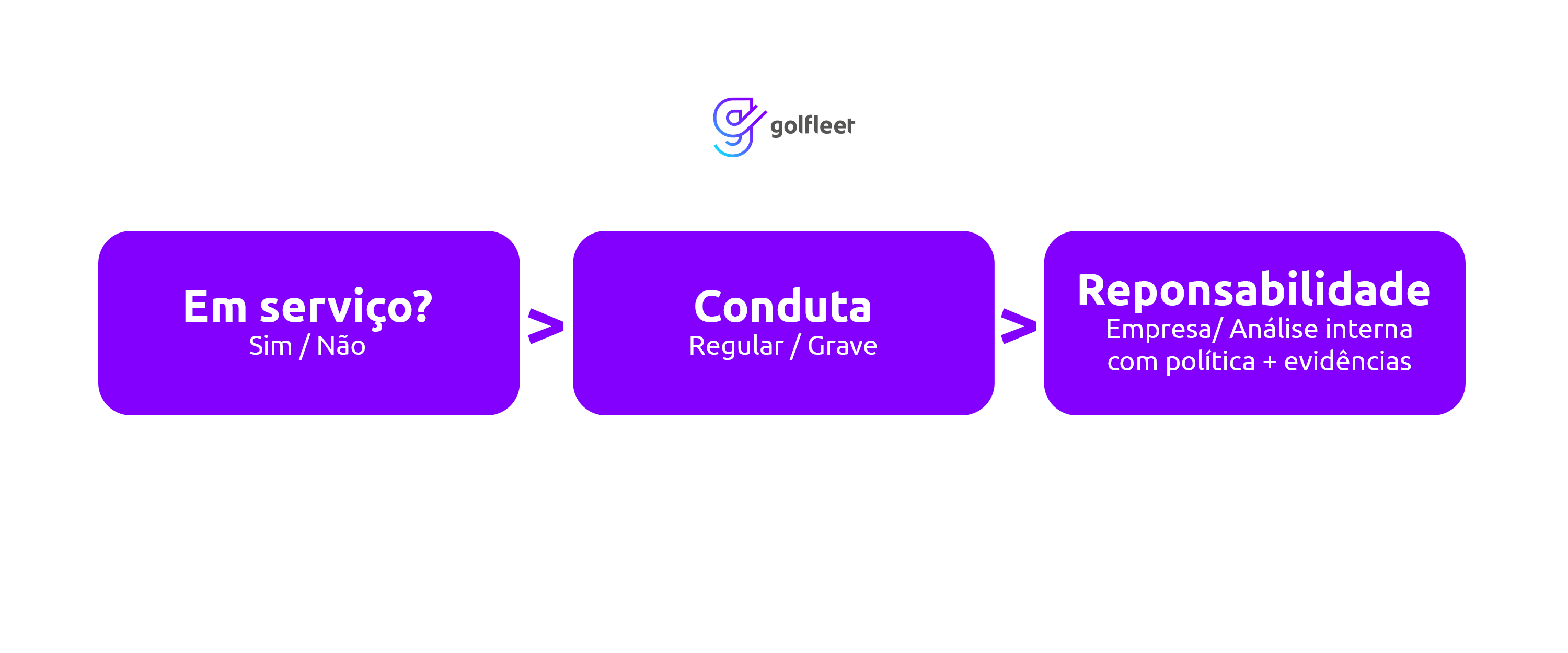 Acidentes com veículos corporativos: seguro e prevenção