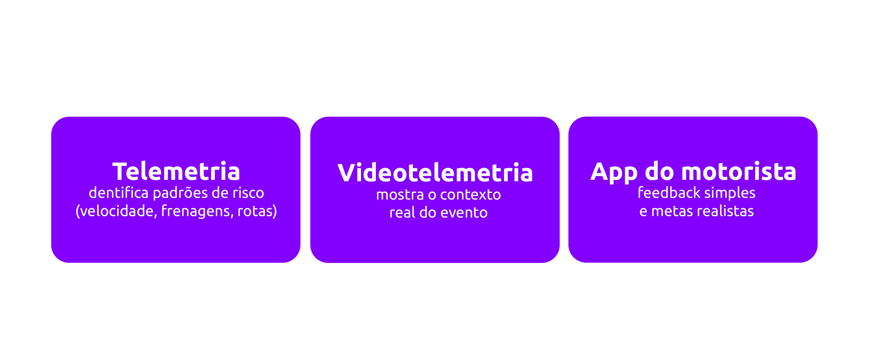 Acidentes com veículos corporativos: seguro e prevenção