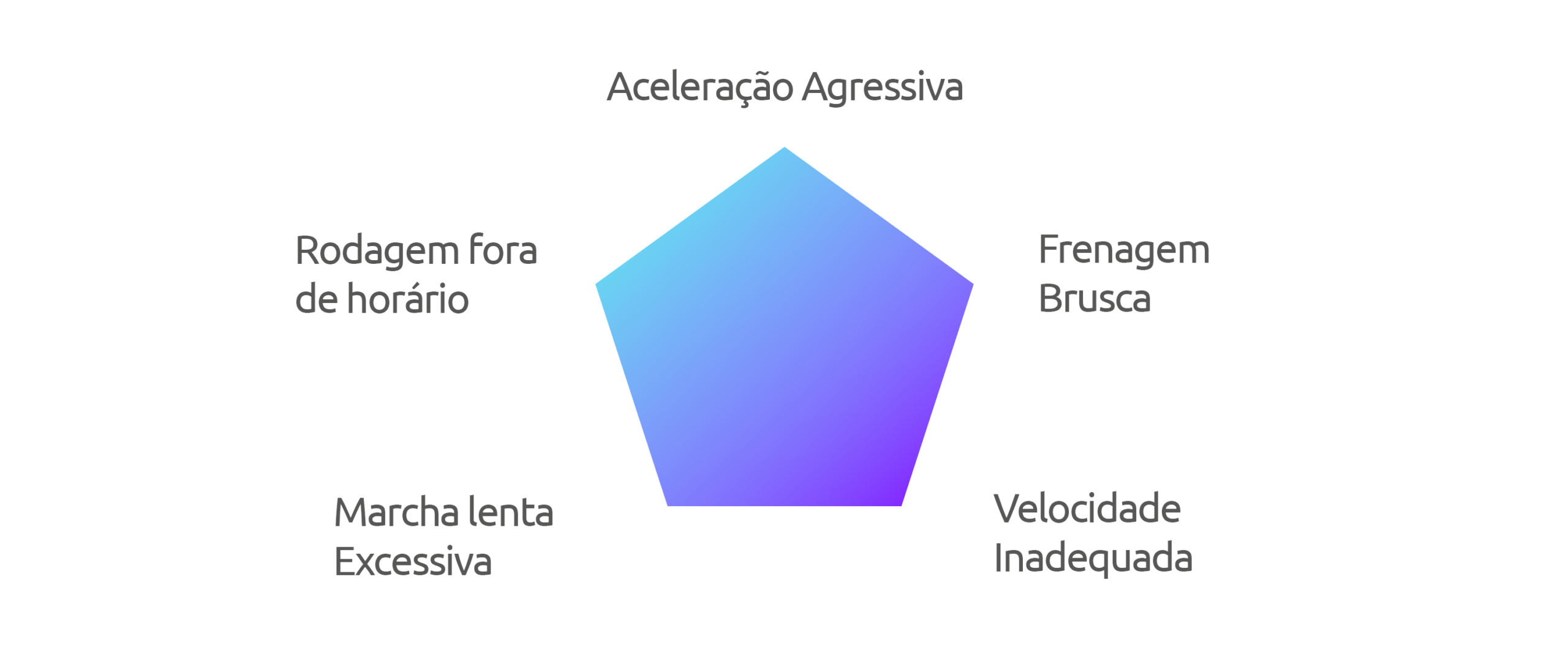 Economia de combustível na frota: como corrigir com dados