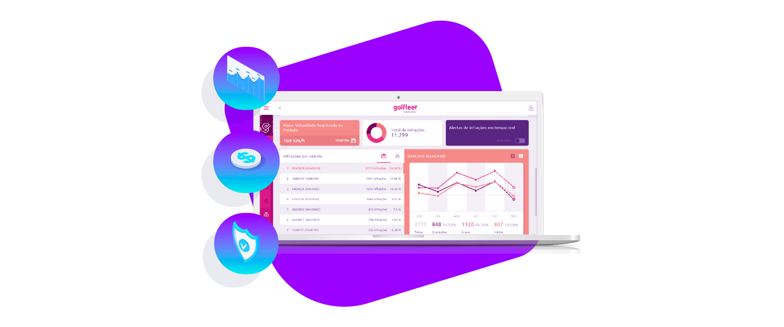 Marcha lenta na frota: como reduzir tempo ocioso