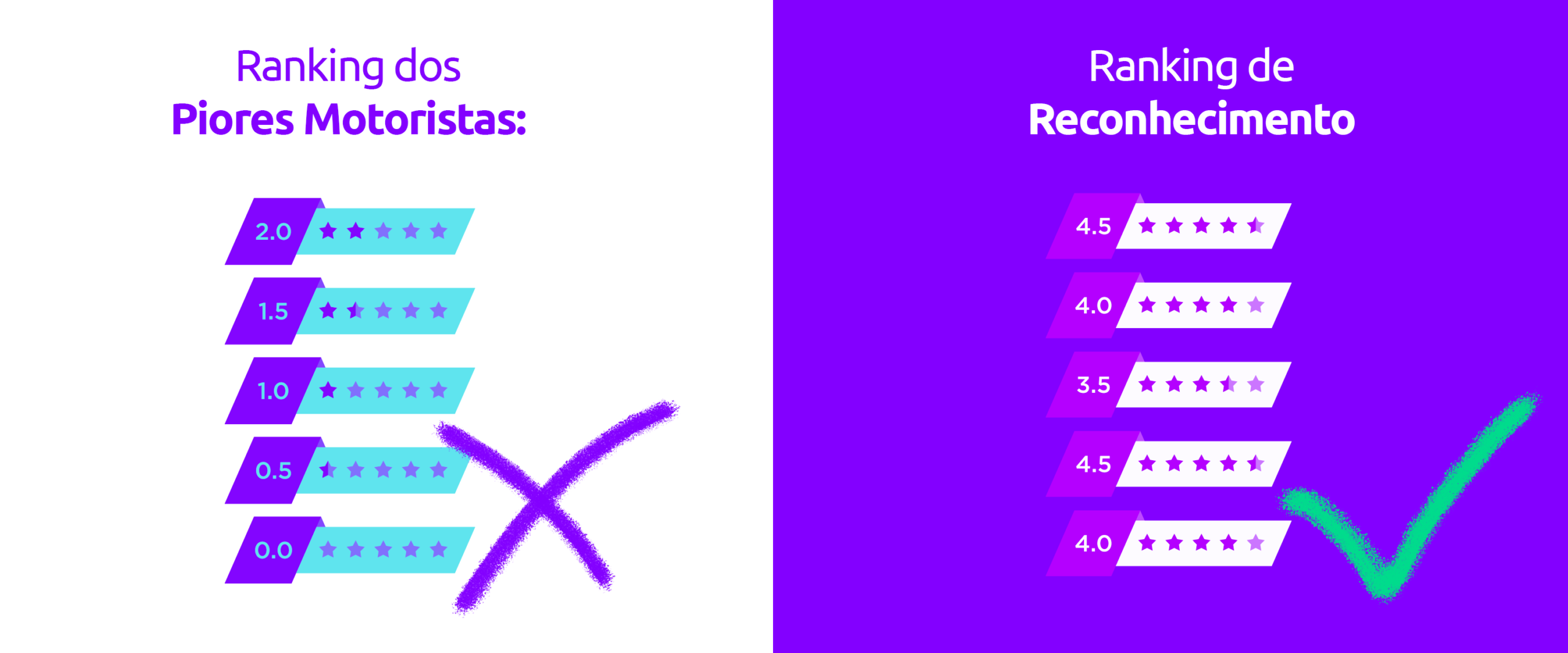 Economia de combustível na frota: como corrigir com dados