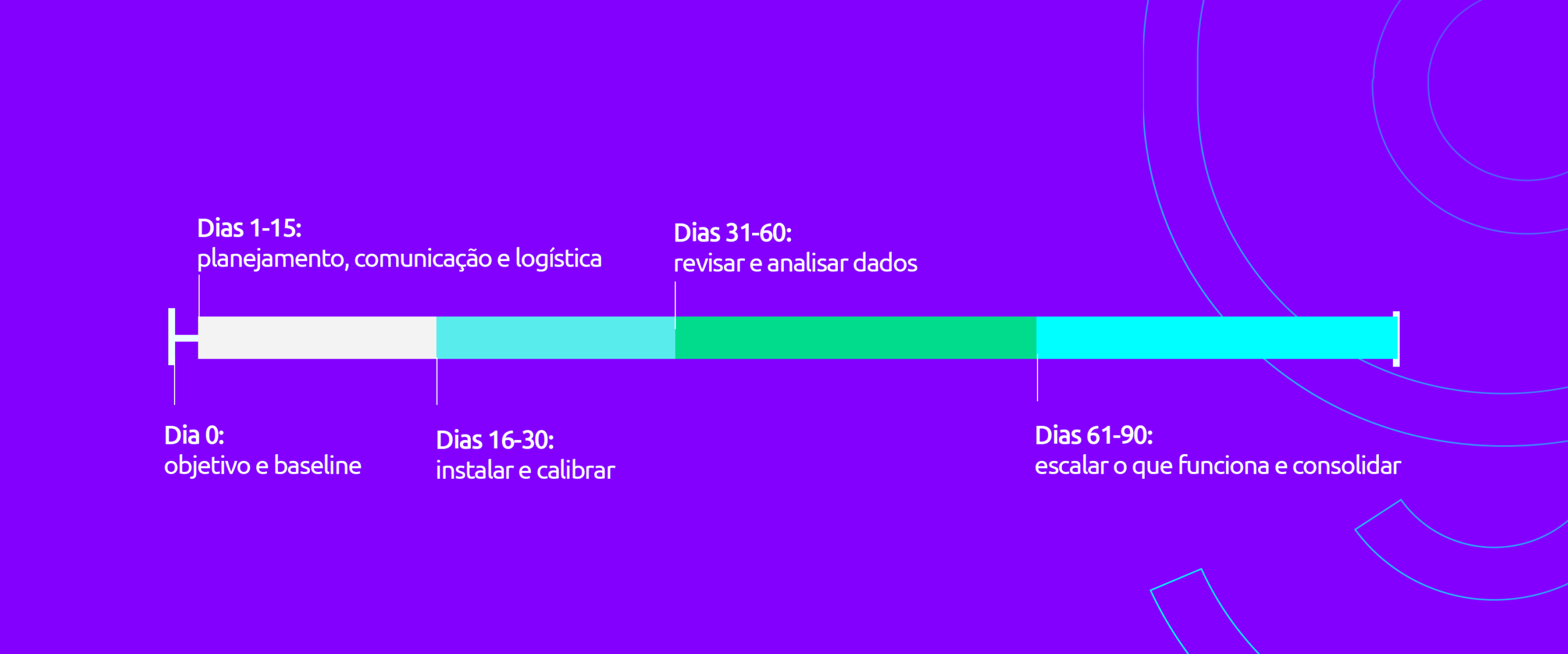 Como implantar telemetria em frotas em 90 dias
