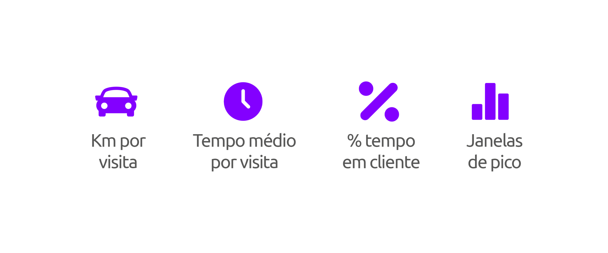 Indicadores de produtividade em frotas