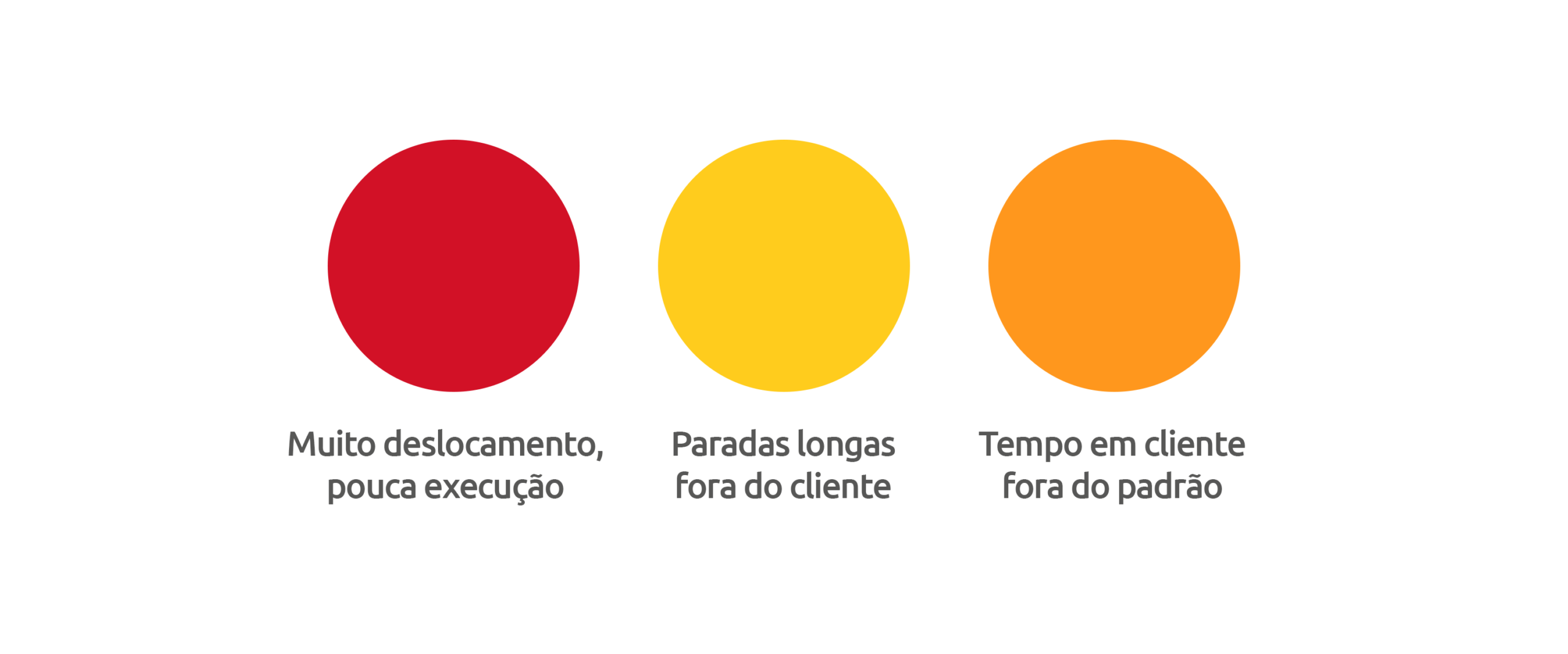 Indicadores de produtividade em frotas