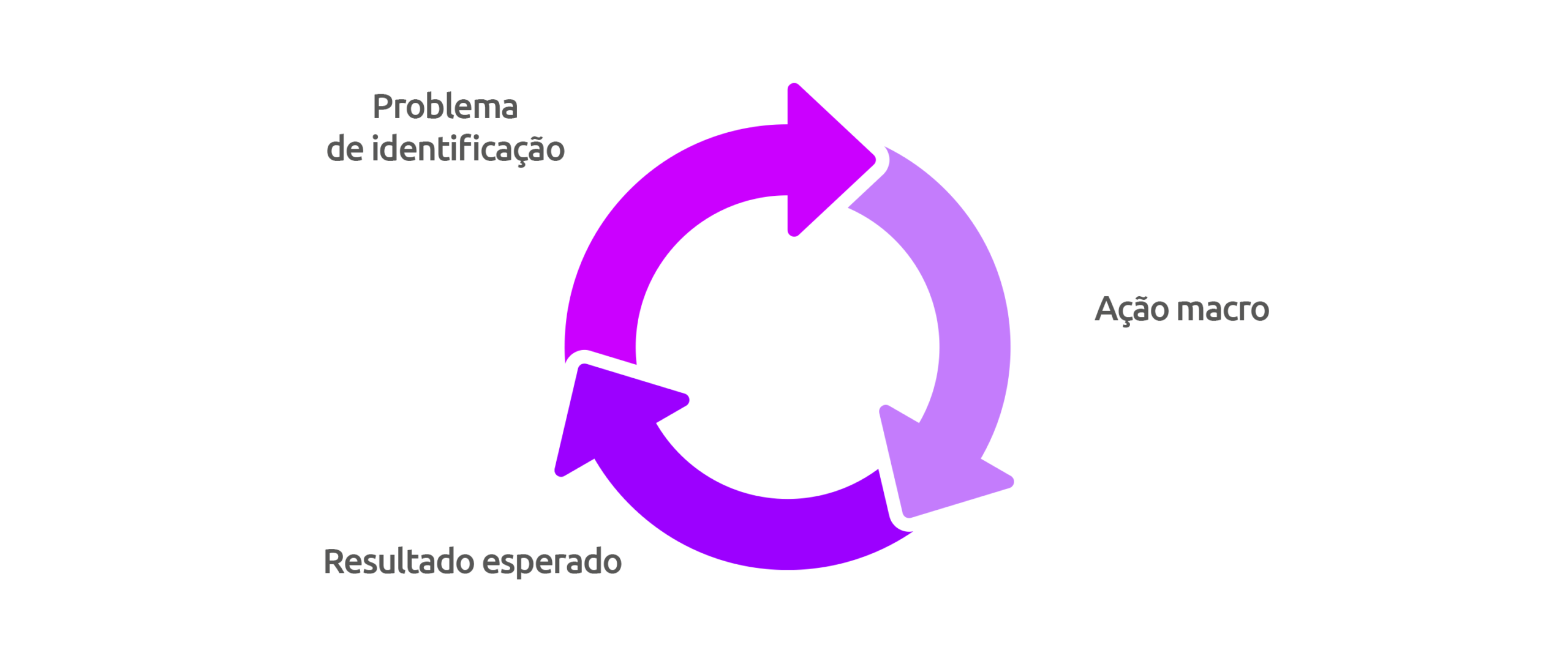 Indicadores de produtividade em frotas