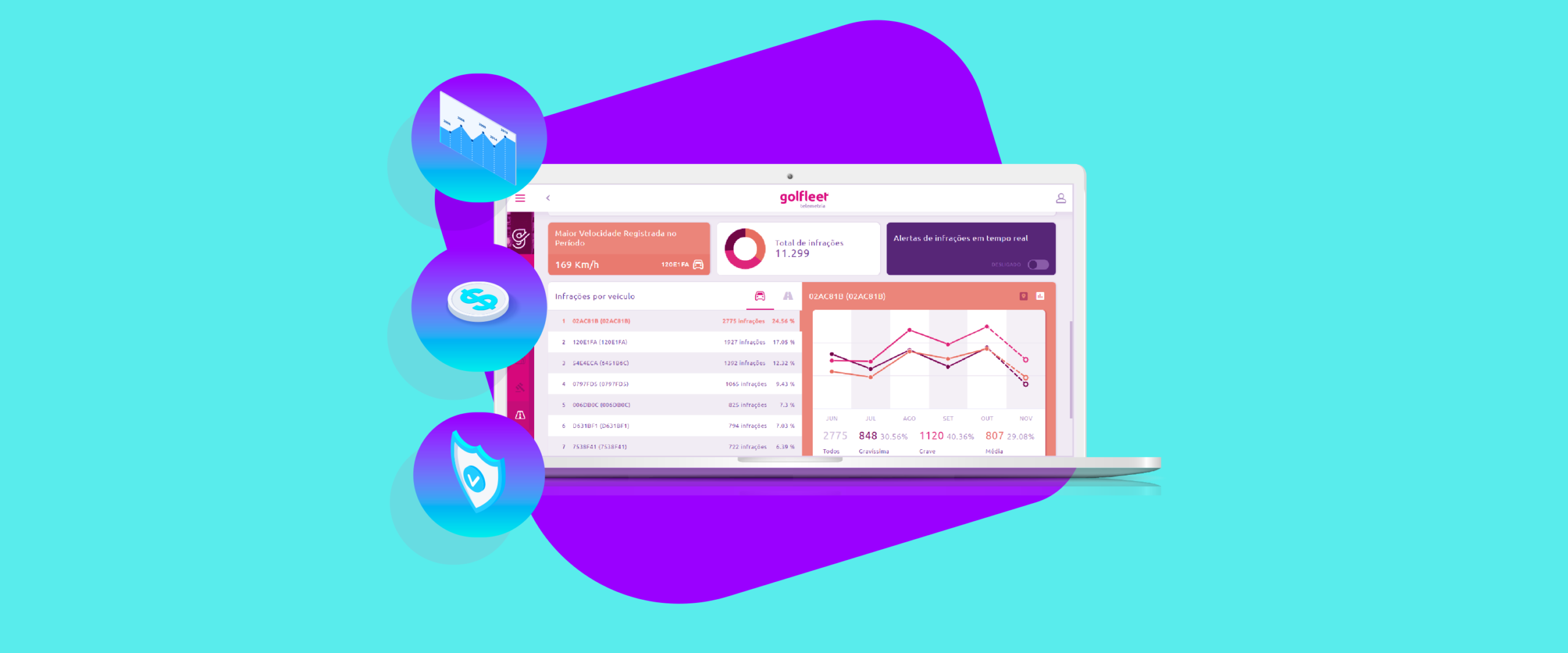 Indicadores de produtividade em frotas