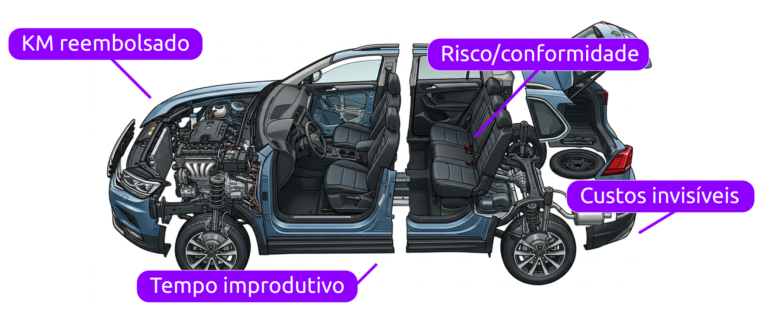 Frota agregada: como organizar o reembolso de quilometragem