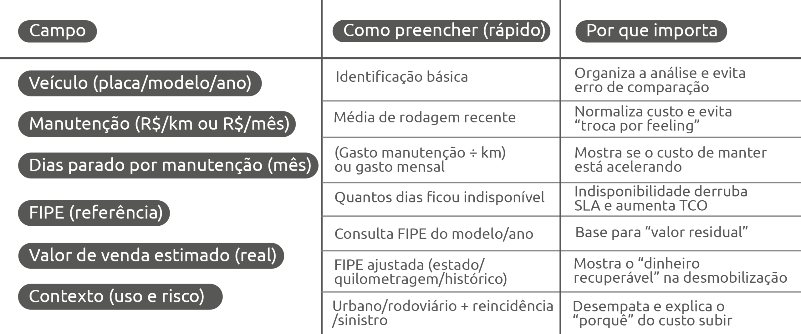 Quando trocar o carro da frota: manutenção x depreciação
