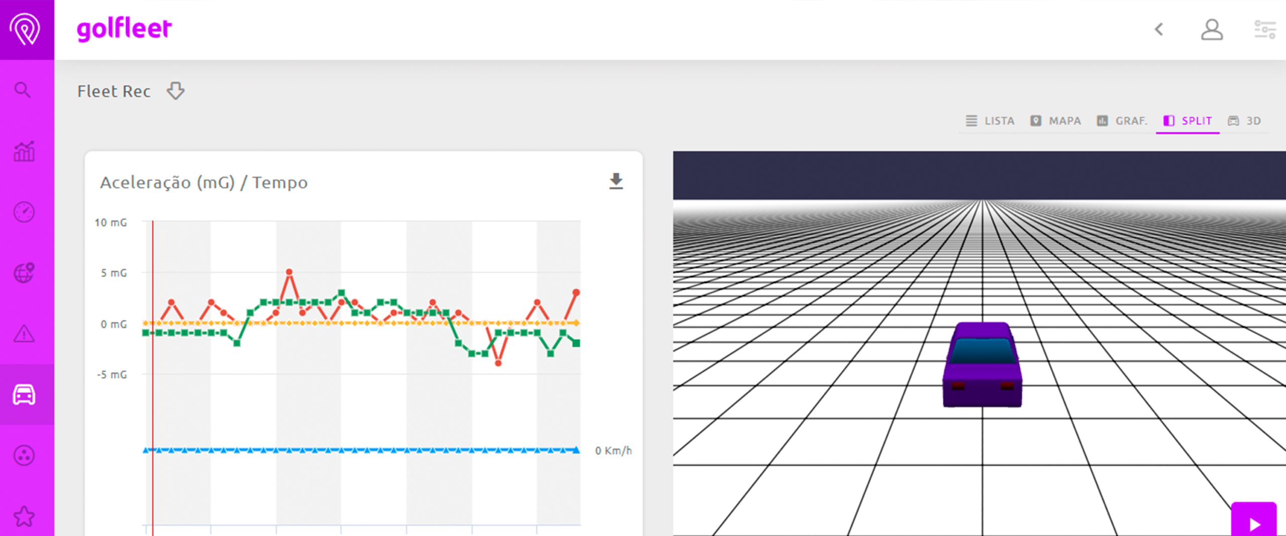Alta do combustível: o impacto no custo da frota leve