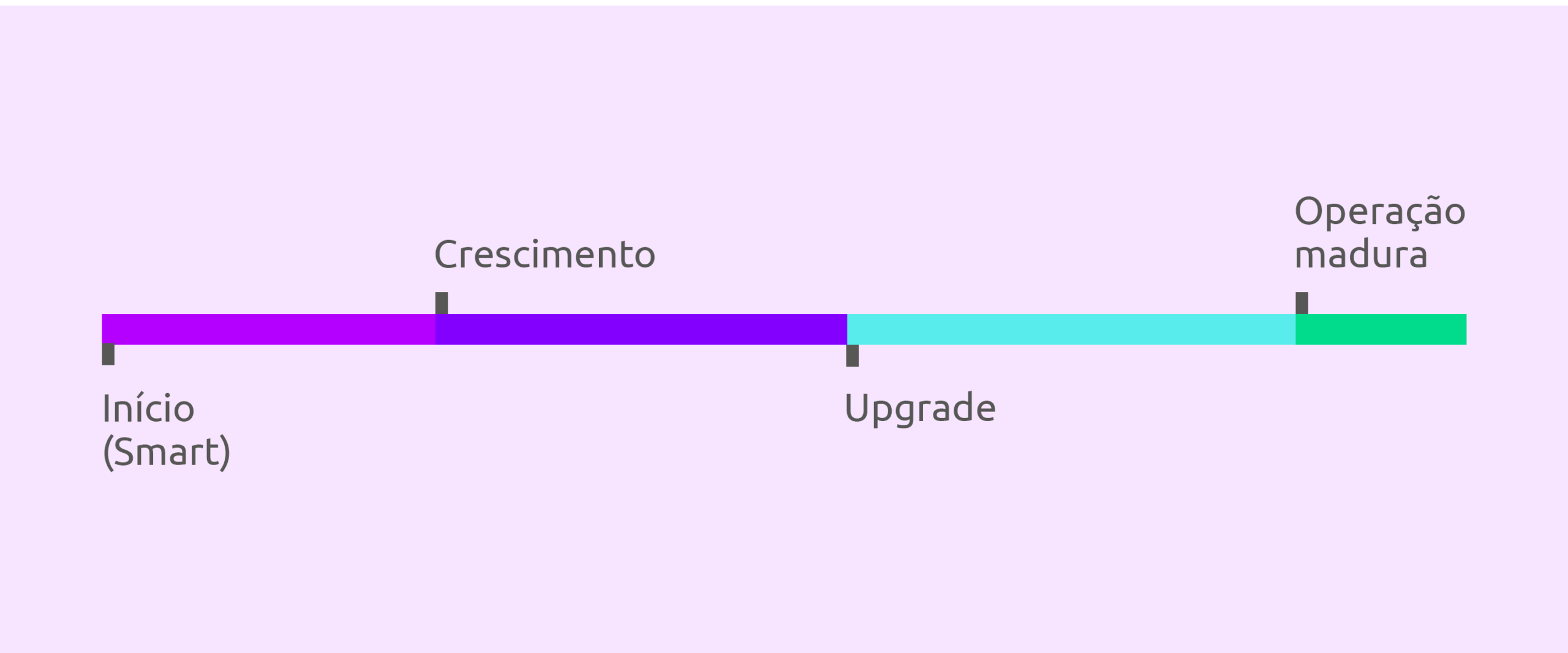 Upgrade Smart para telemetria sem trocar equipamento