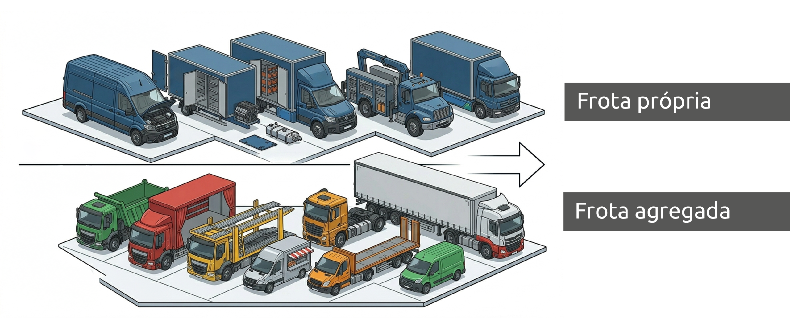 Frota agregada: como organizar o reembolso de quilometragem
