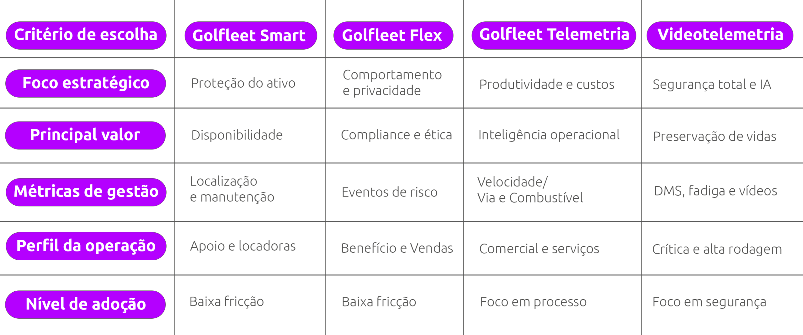 Gestão de frotas híbridas: guia para reduzir custos e TCO
