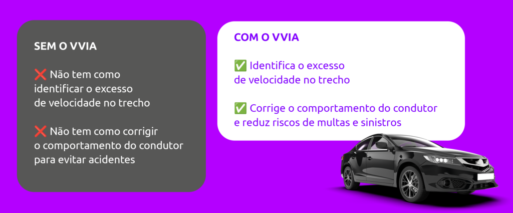 Velocidade por Via x limitador fixo: qual protege sua frota?
