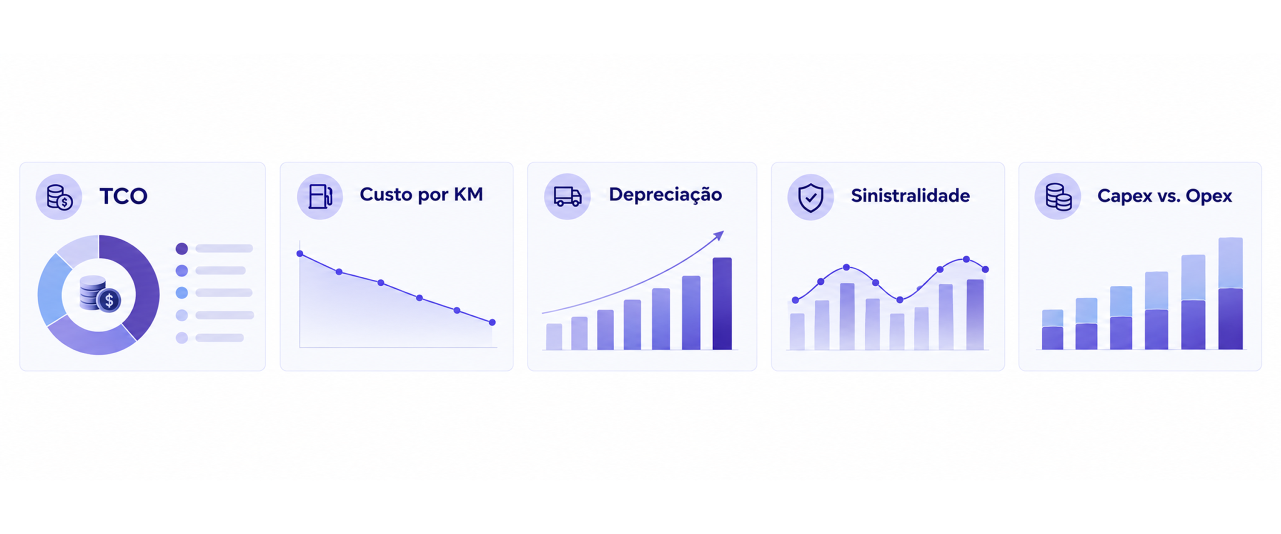 ROI da frota para diretoria: como defender o orçamento